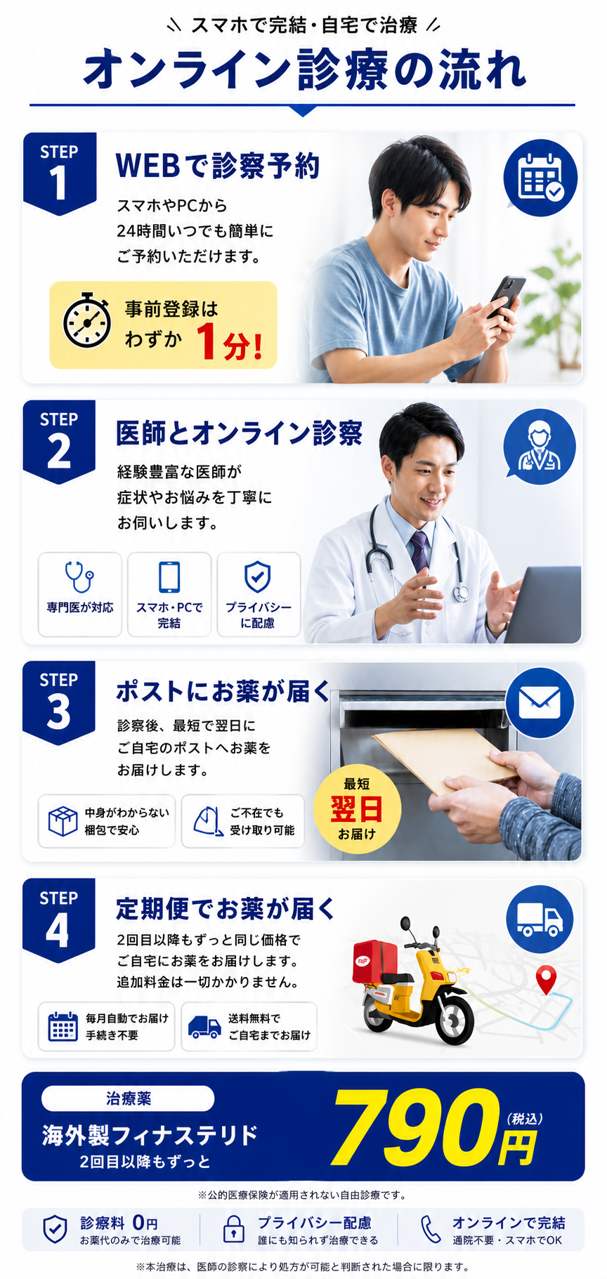 オンライン診療の流れ